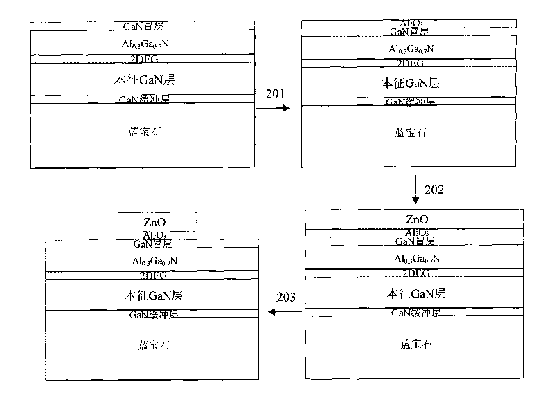 AlGaN/GaN insulated gate high electron mobility transistor (HEMT) and manufacturing method thereof