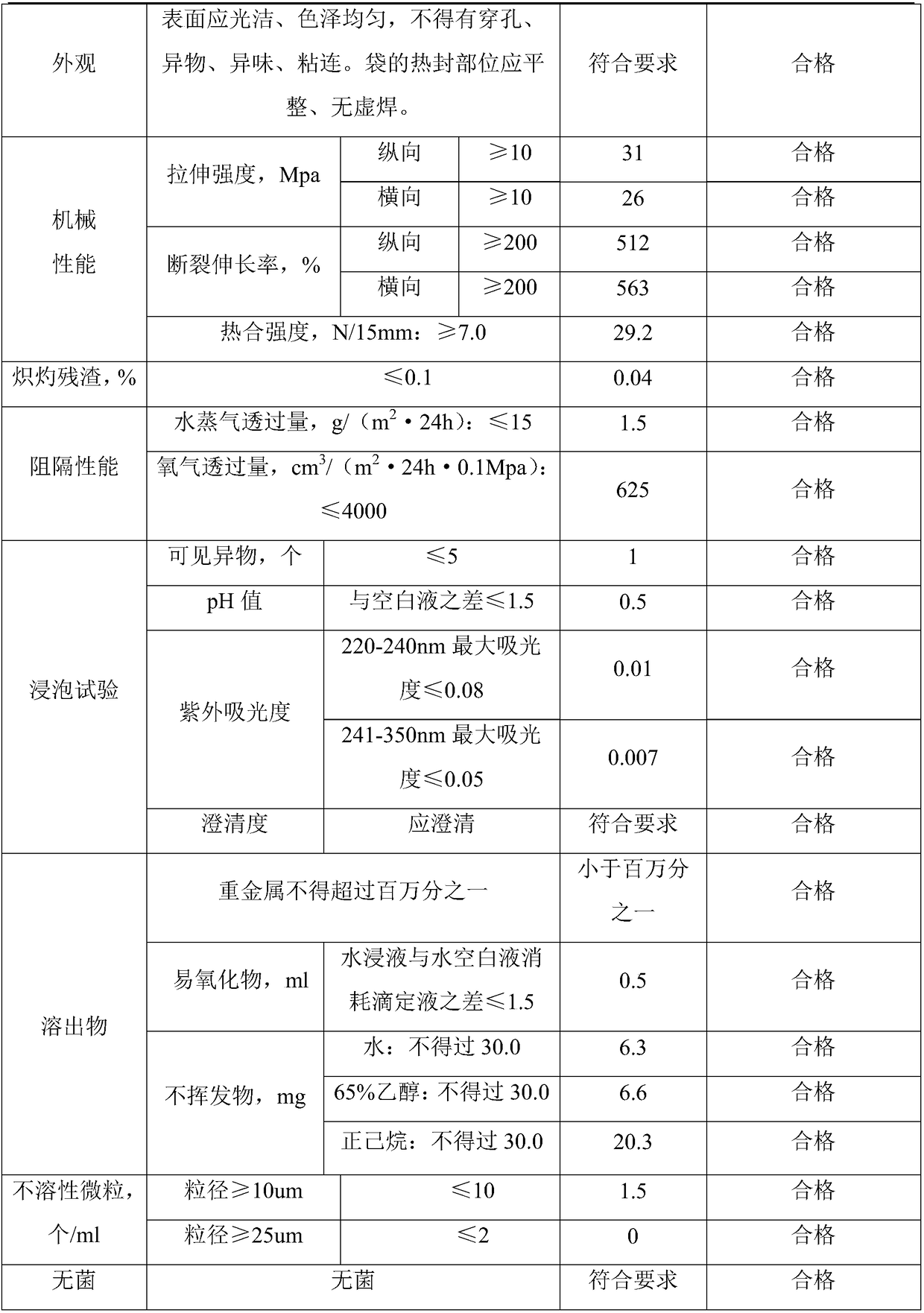 Medical freeze-dried sterile polyethylene film and preparation method thereof