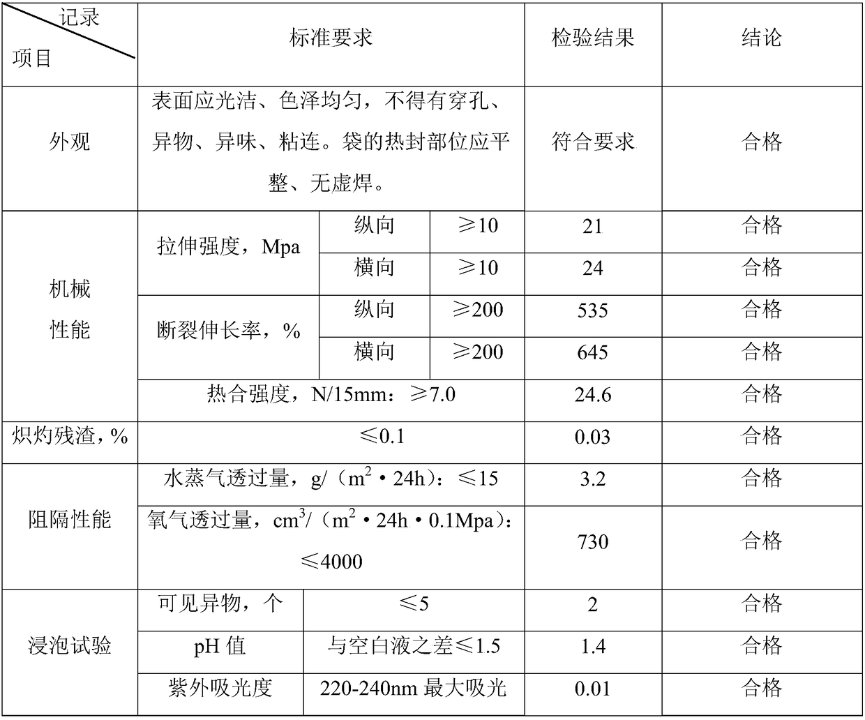 Medical freeze-dried sterile polyethylene film and preparation method thereof