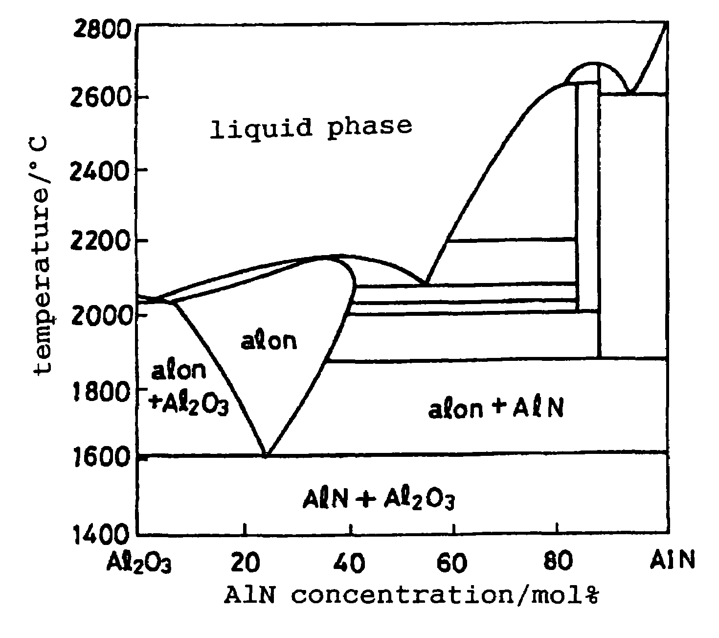 Single crystalline aluminum nitride film, method of forming the same, base substrate for group III element nitride film, light emitting device and surface acoustic wave device