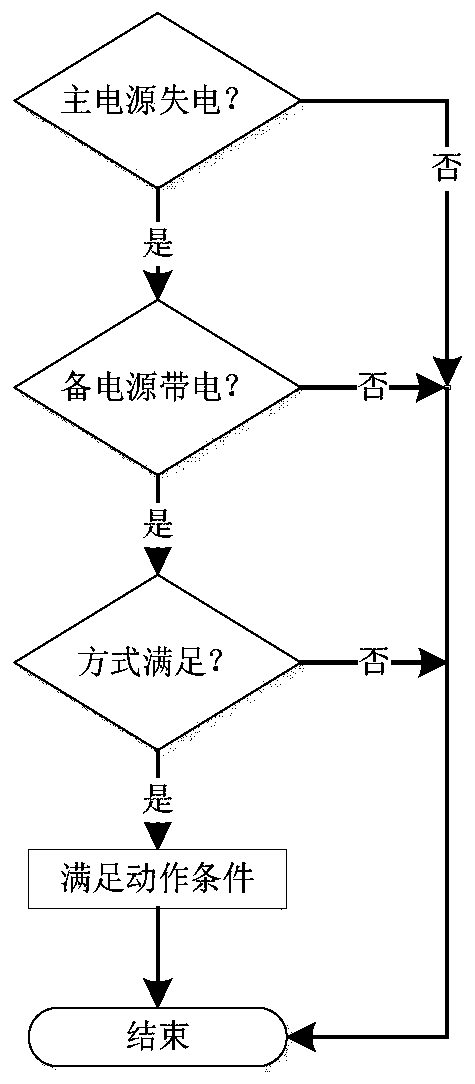 Static Safety Analysis System with Dispatcher's Accident Anticipation Support Function