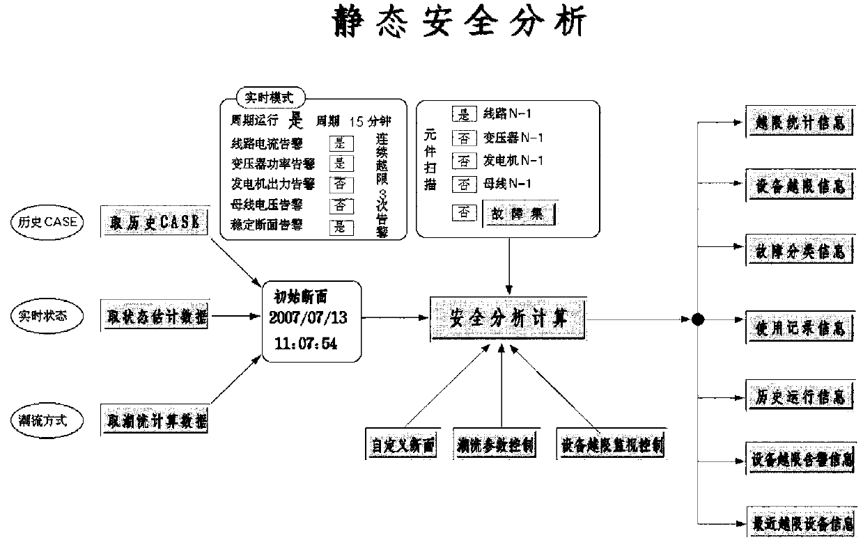 Static Safety Analysis System with Dispatcher's Accident Anticipation Support Function