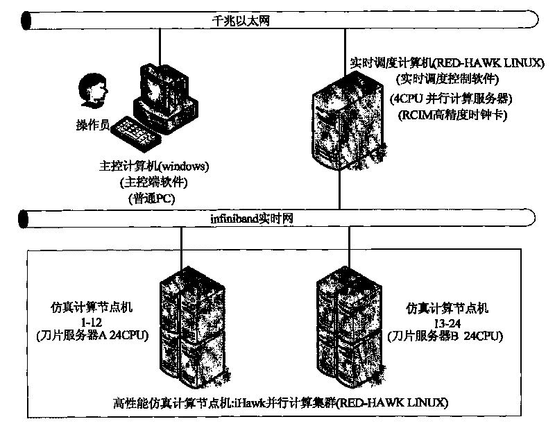 Parallel computation management-based autonomous navigation simulation and scheduling management system