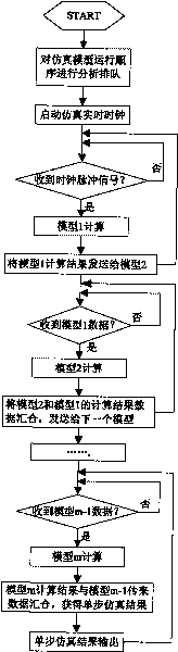 Parallel computation management-based autonomous navigation simulation and scheduling management system