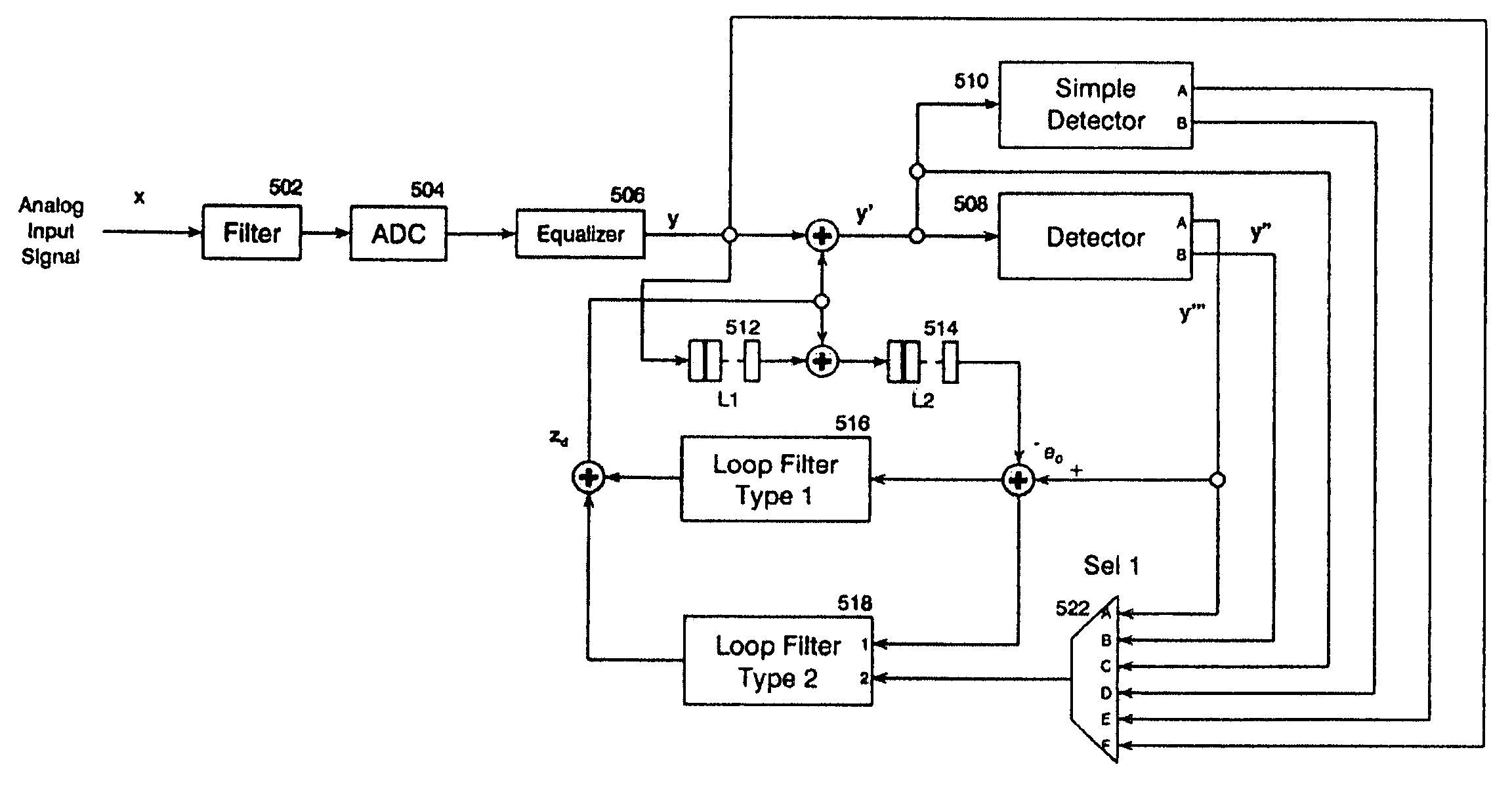 DC-offset compensation loops for magnetic recording system