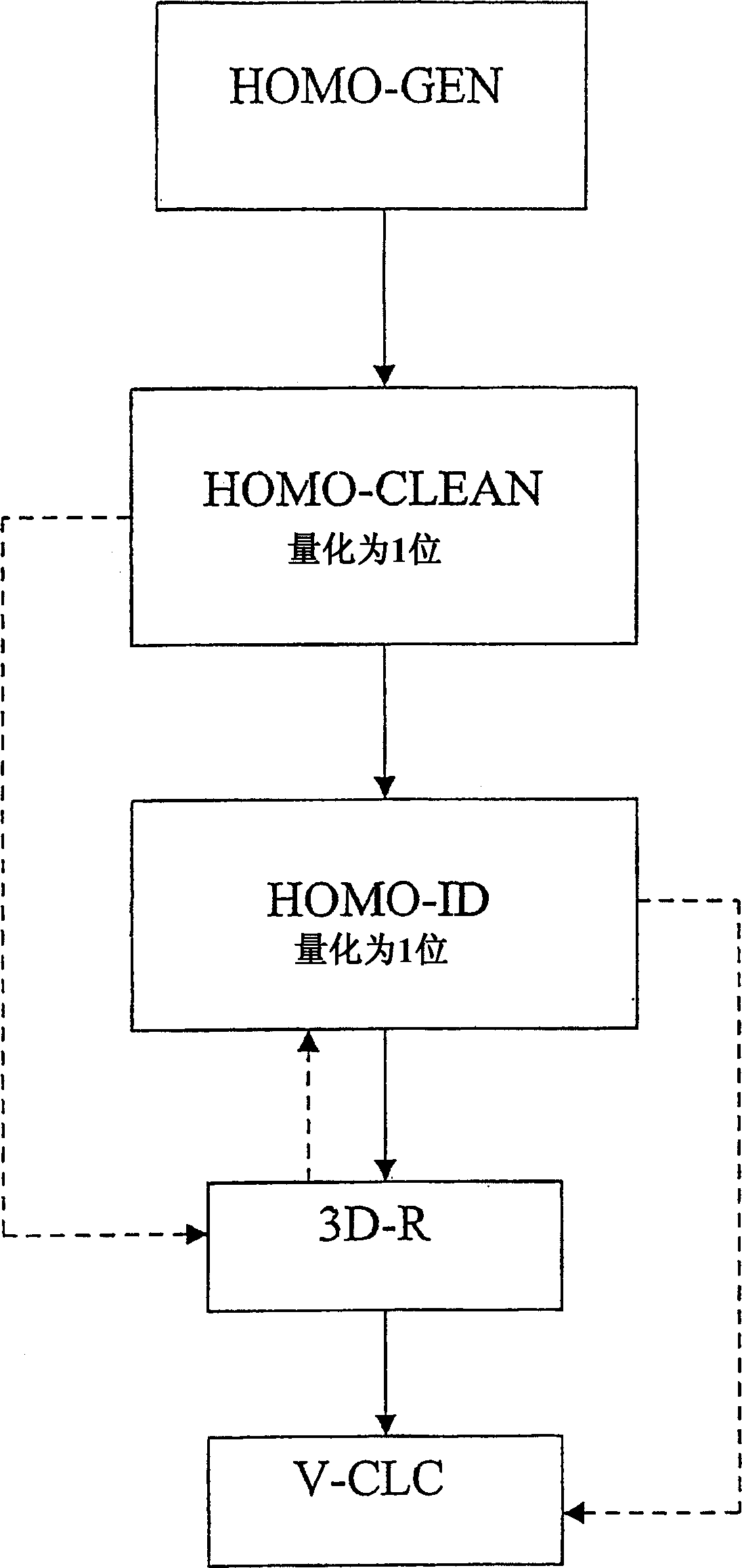 Method and apparatus for analyzing biological tissue images