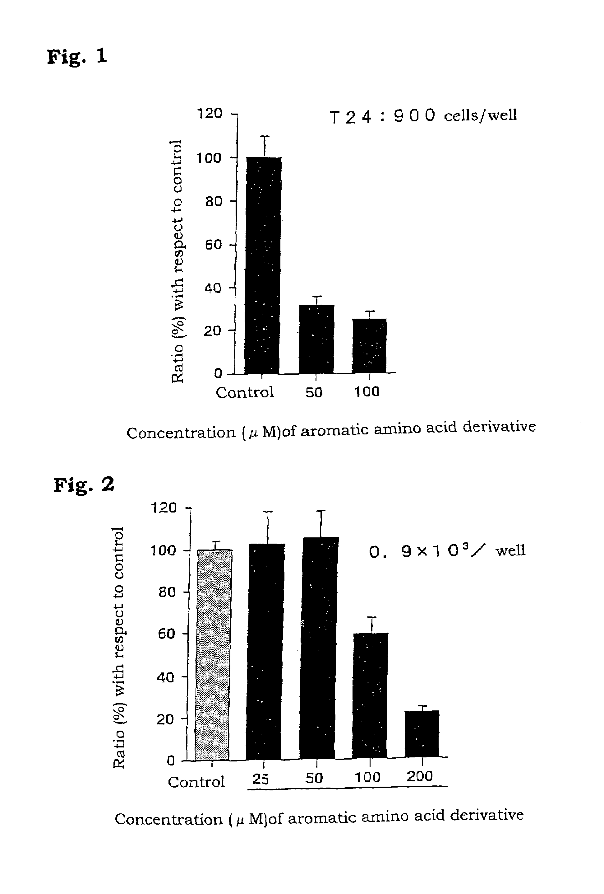 Aromatic amino acid derivatives and medicinal compositions