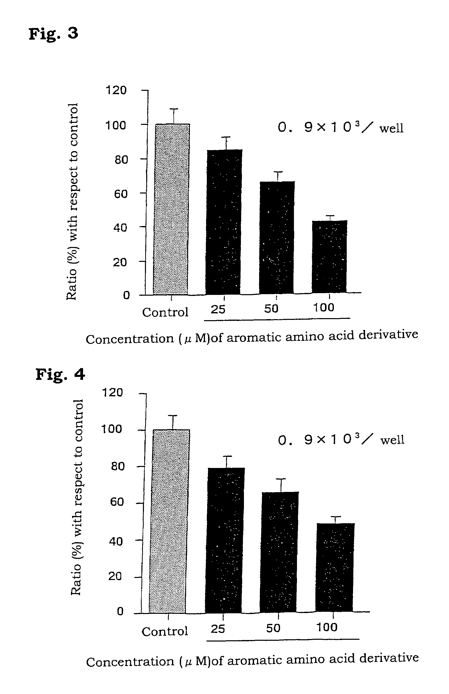 Aromatic amino acid derivatives and medicinal compositions