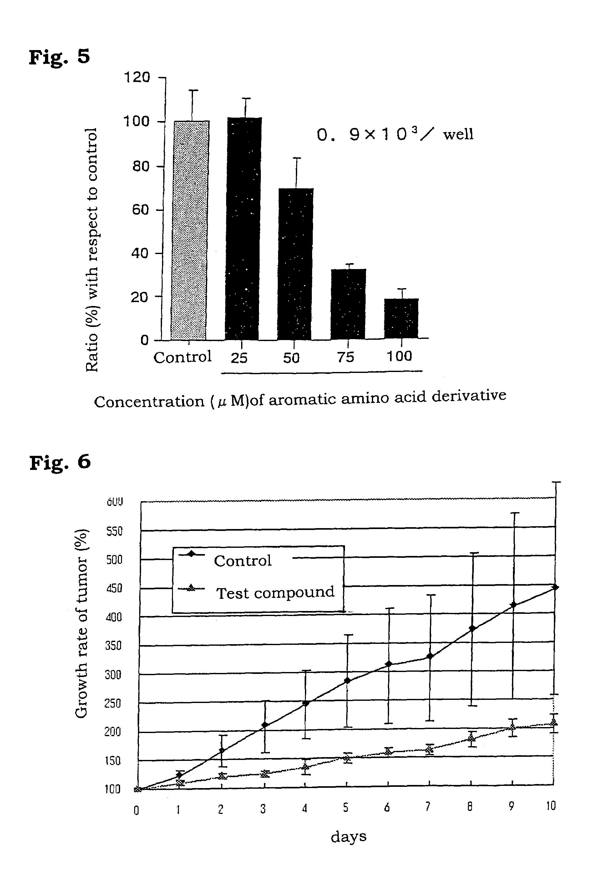 Aromatic amino acid derivatives and medicinal compositions