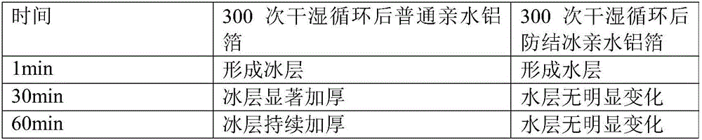 Water-based organic-inorganic hybrid anti-freezing coating