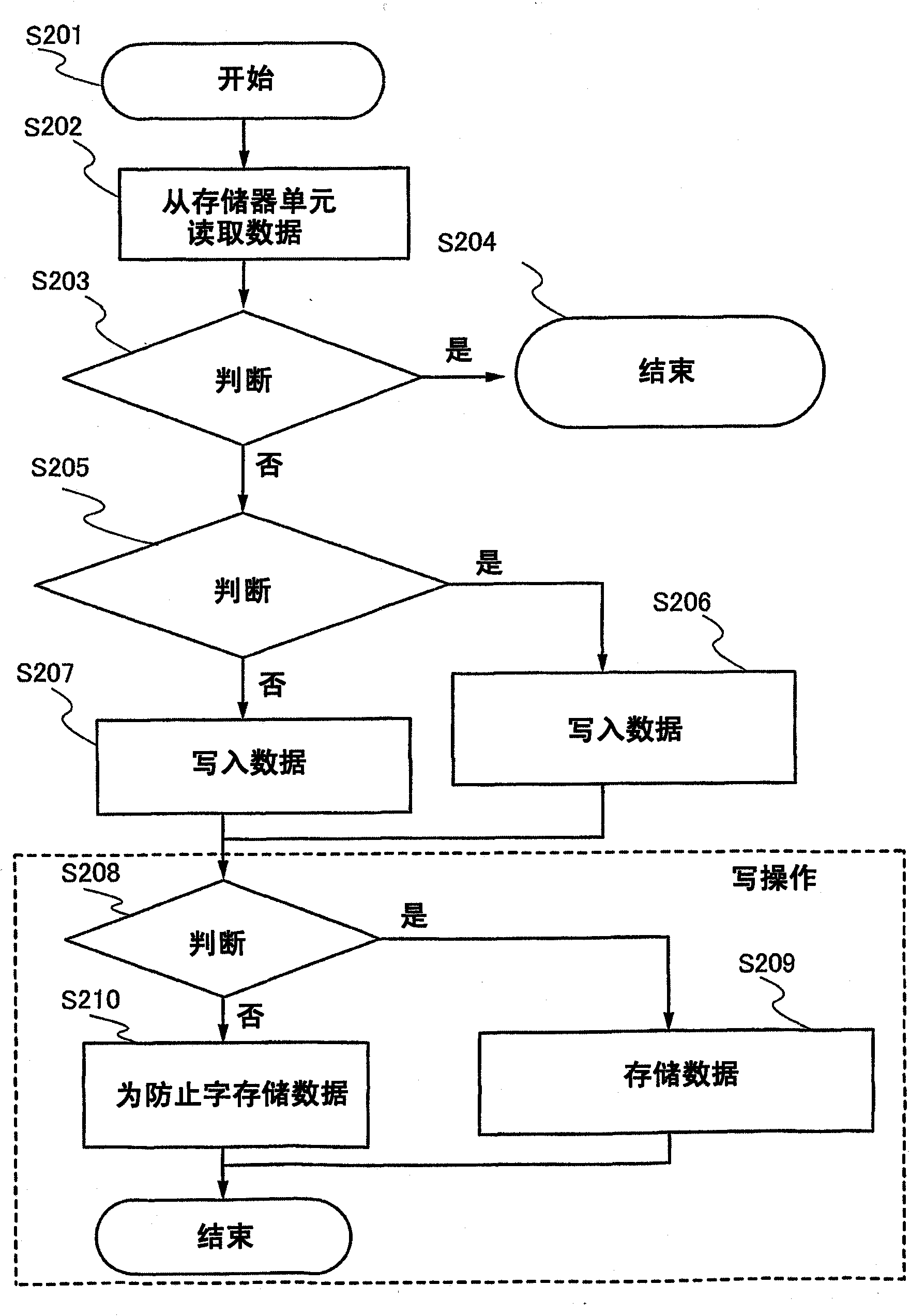 Semiconductor memory device