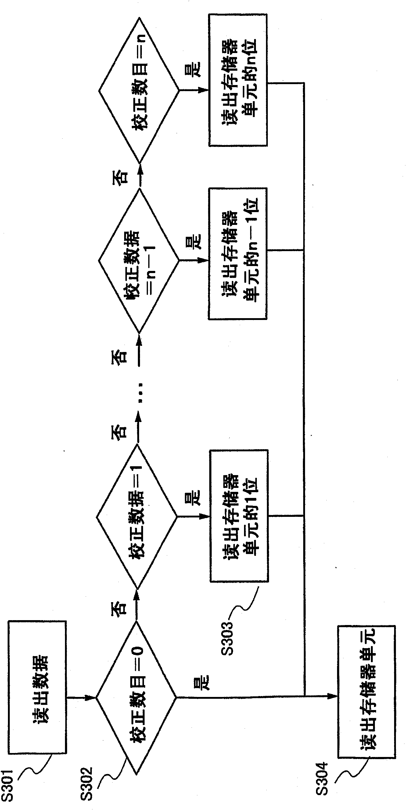 Semiconductor memory device