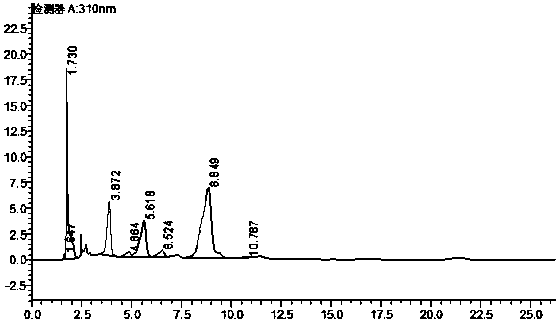 Method for hydroponic breeding of huperzine serrate and induced improvement to huperzine a of huperzine serrate