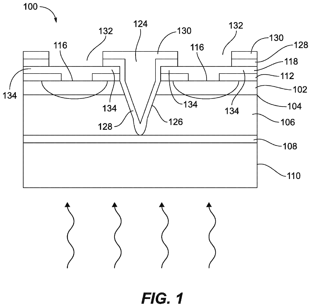 Interconnect bump structures for photo detectors