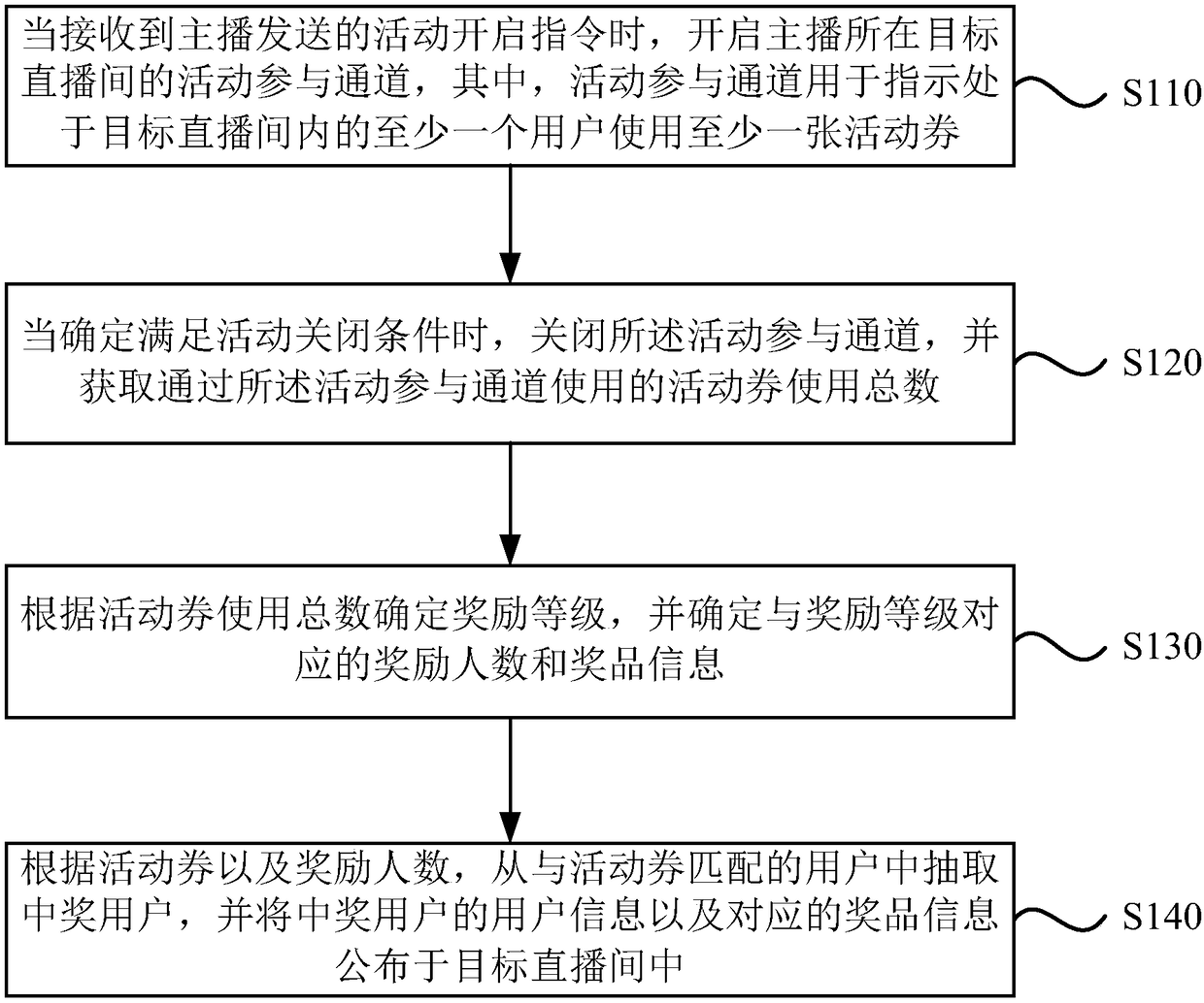 Live streaming room interaction method and device, equipment and storage medium