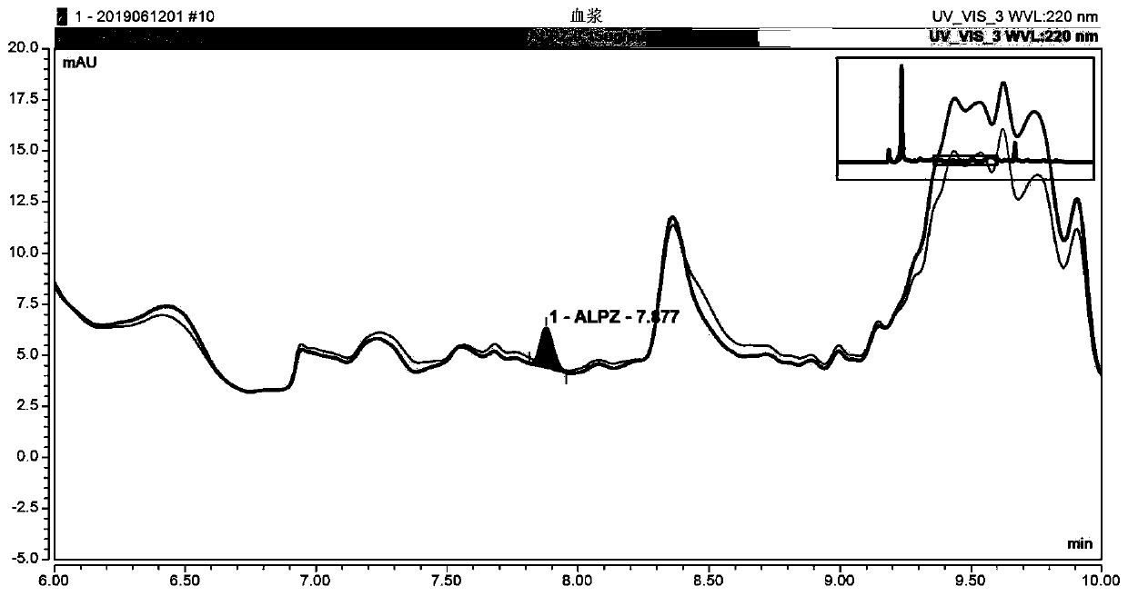 Blood aripiprazole drug concentration monitoring kit and detection method thereof