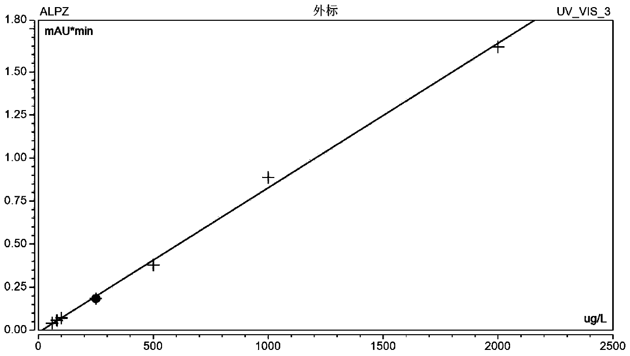 Blood aripiprazole drug concentration monitoring kit and detection method thereof