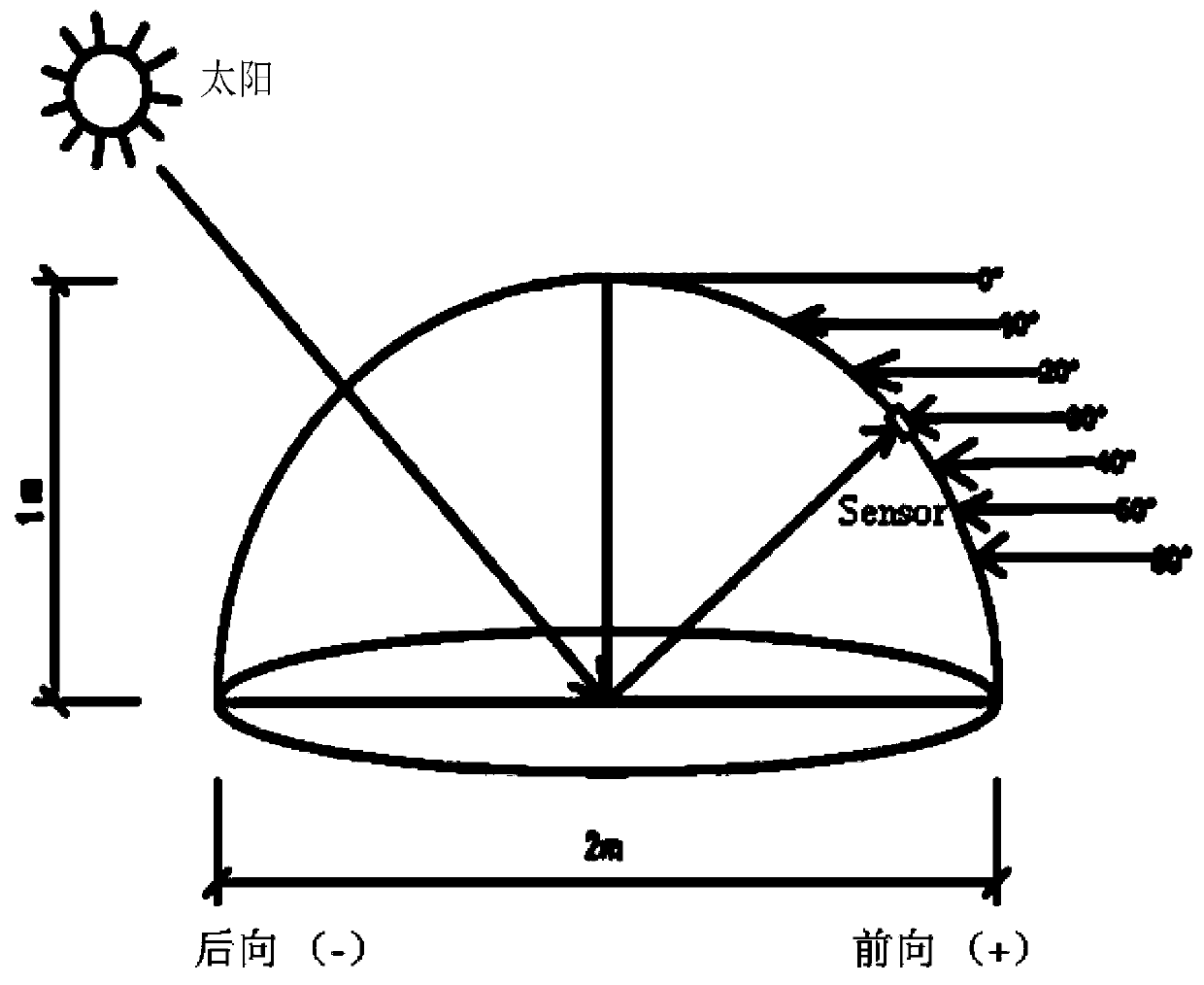 Construction method of wheat powdery mildew illness monitoring model and monitoring method adaptive to wide angle