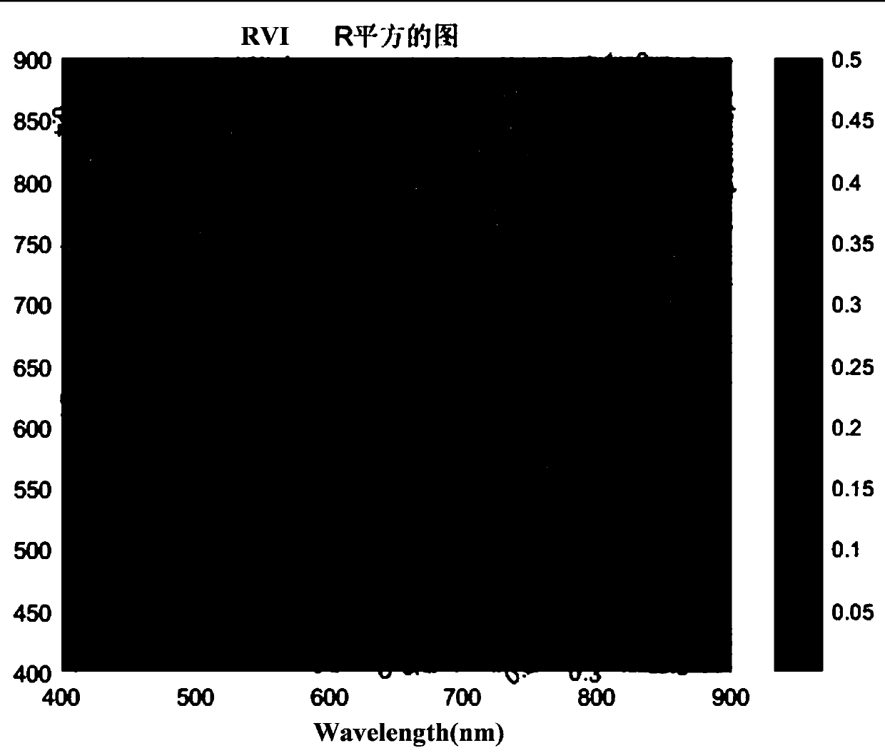 Construction method of wheat powdery mildew illness monitoring model and monitoring method adaptive to wide angle