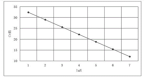 Dual fluorescence quantitative detection method for fmdv general type and asia 1 type