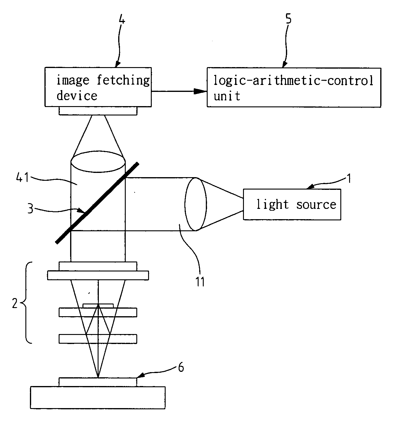 Automatic focusing method