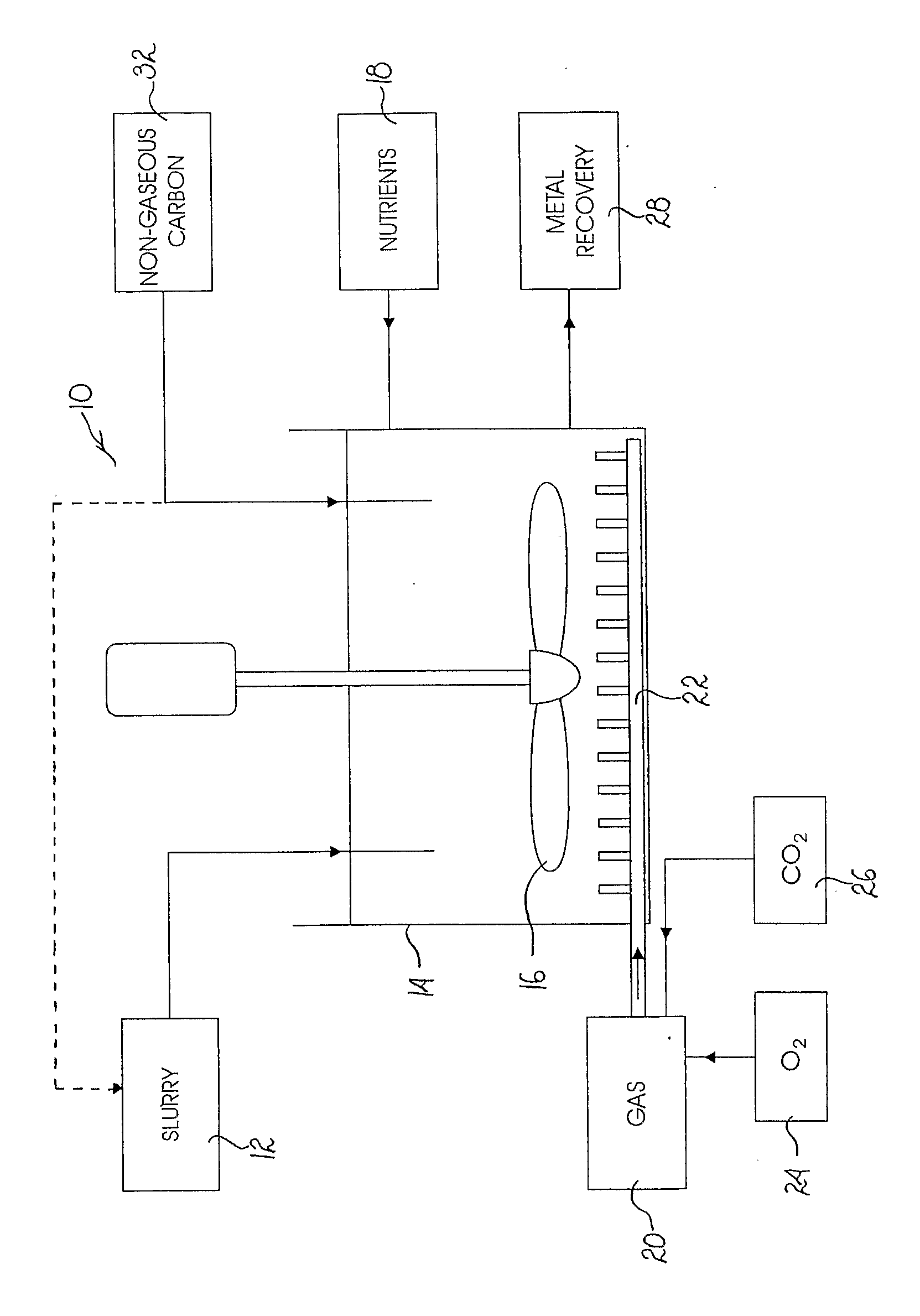 Tank Bioleaching Process