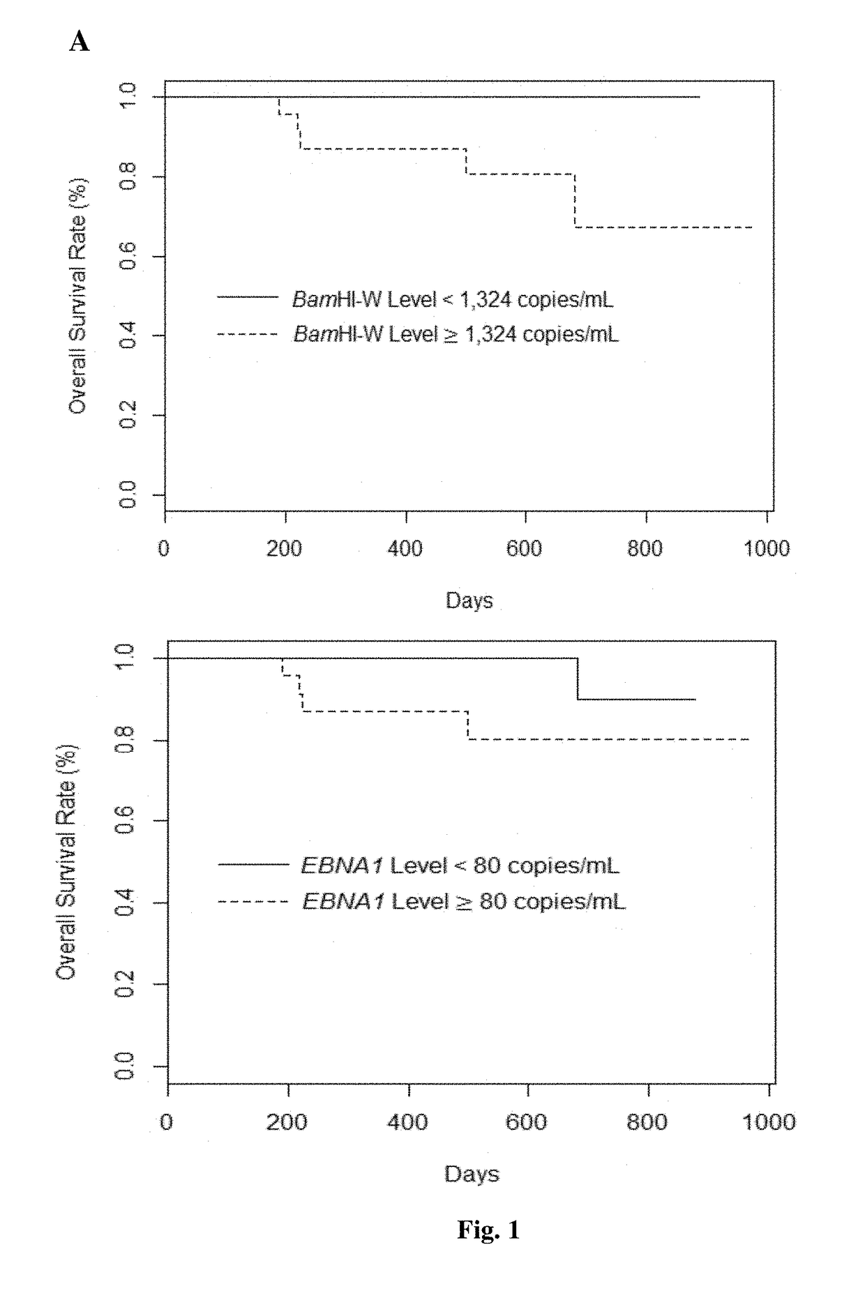 Detection and Quantification of Target Nucleic Acid Sequence of a Microorganism