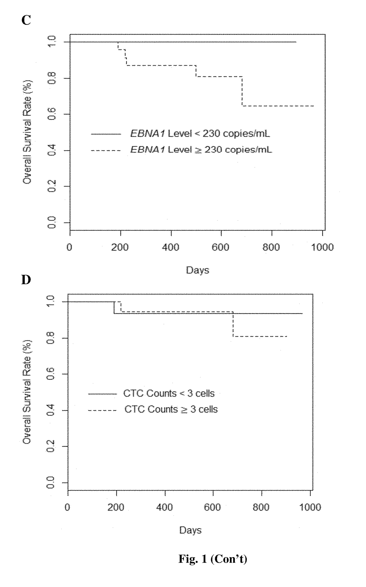 Detection and Quantification of Target Nucleic Acid Sequence of a Microorganism