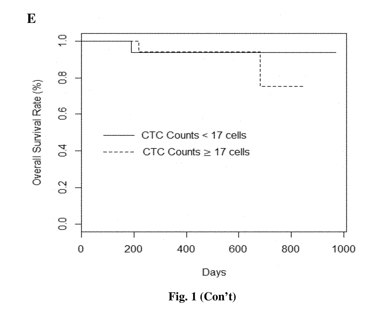 Detection and Quantification of Target Nucleic Acid Sequence of a Microorganism