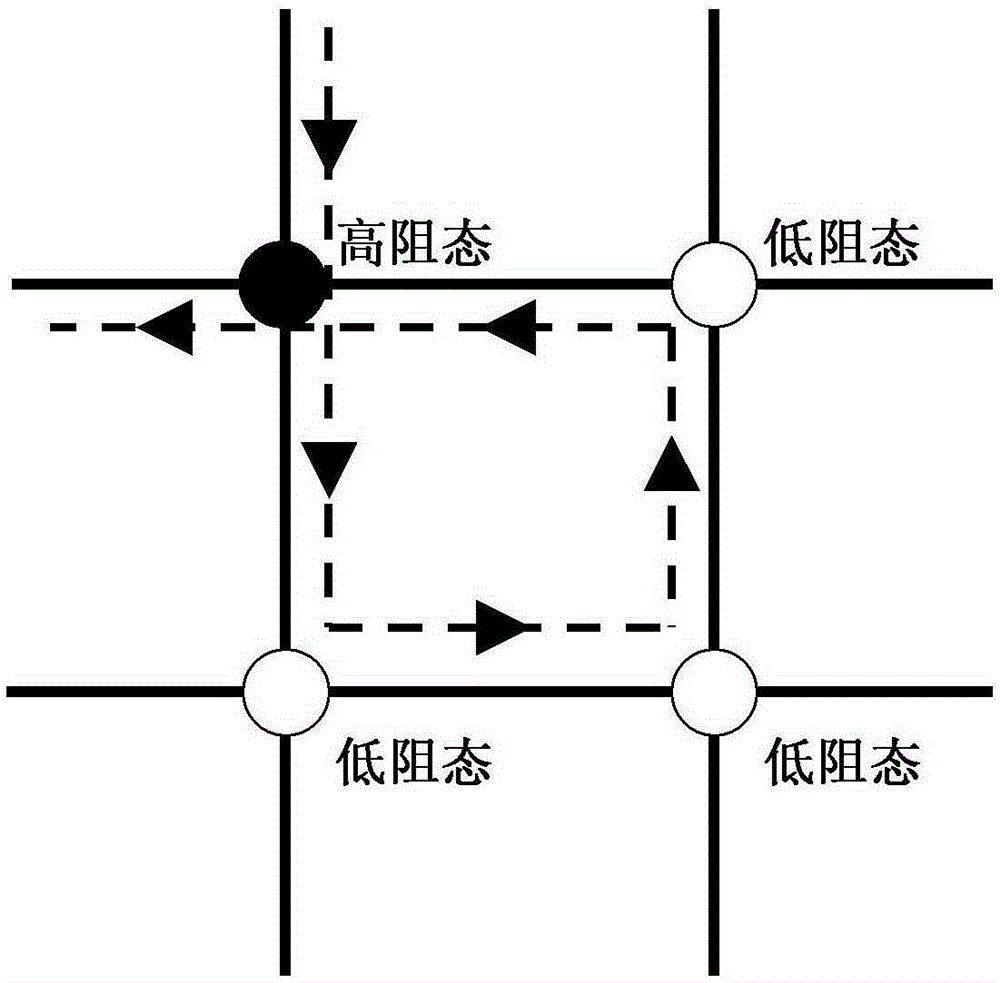 A resistive memory with self-rectification characteristics and its preparation method