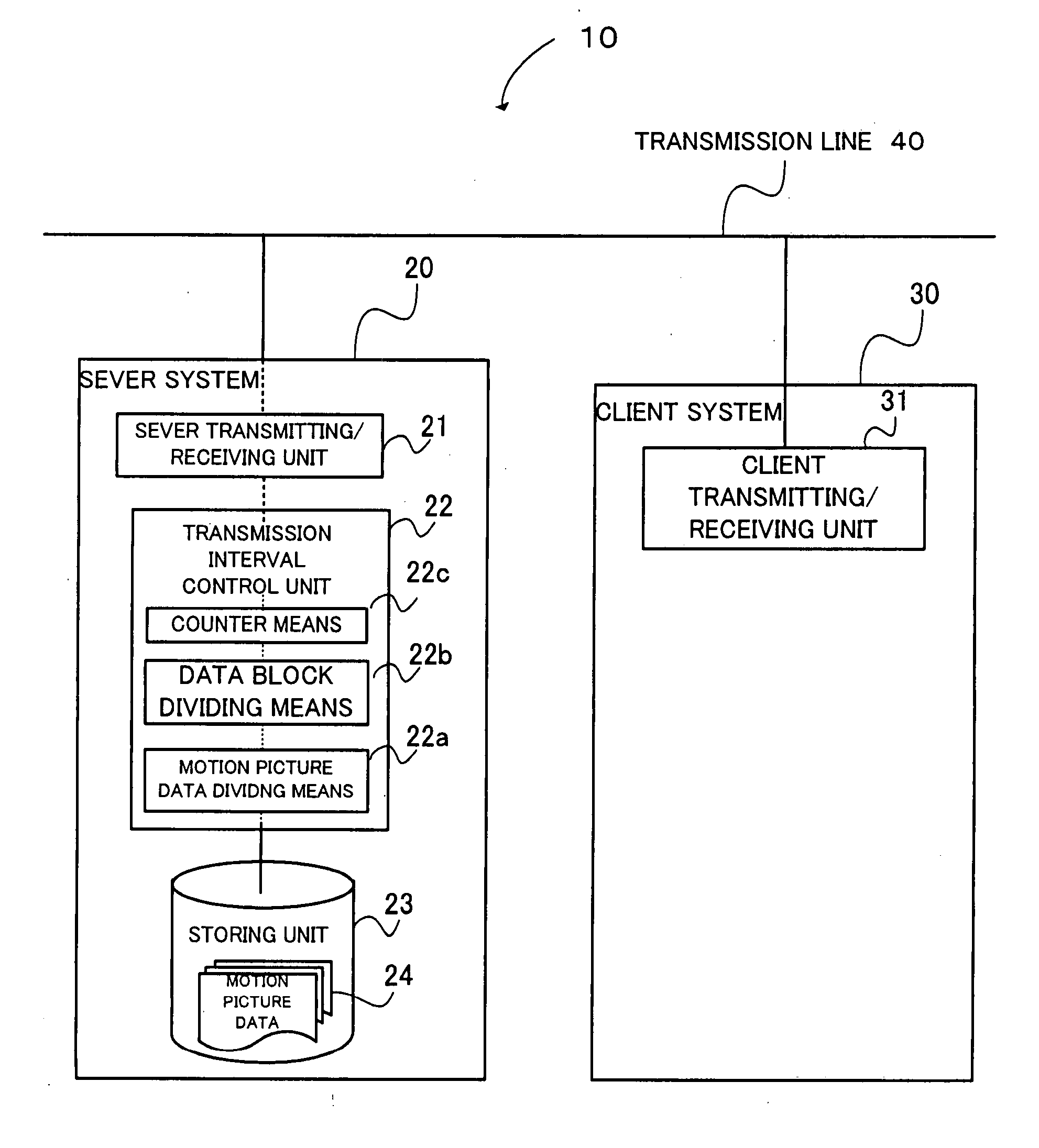 Motion picture data transmission method and system