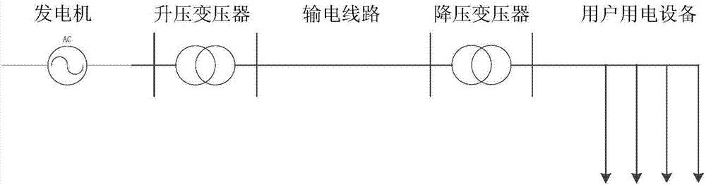 Spatio-temporal multidimensional safety assessment method for power equipment based on symbolic dynamics and Hidden Markov models