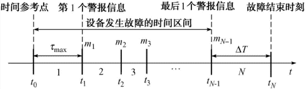 Spatio-temporal multidimensional safety assessment method for power equipment based on symbolic dynamics and Hidden Markov models