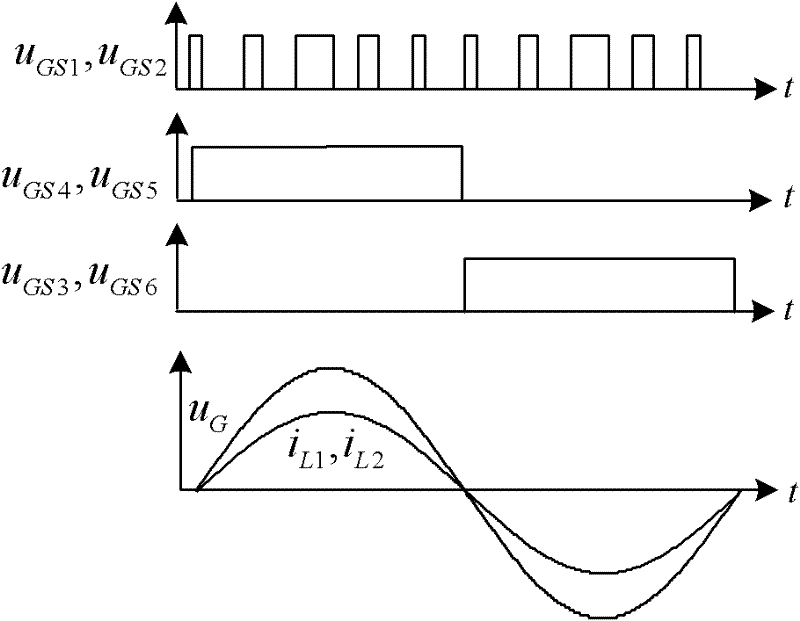 Non-isolated photovoltaic grid-connected inverter and control method thereof