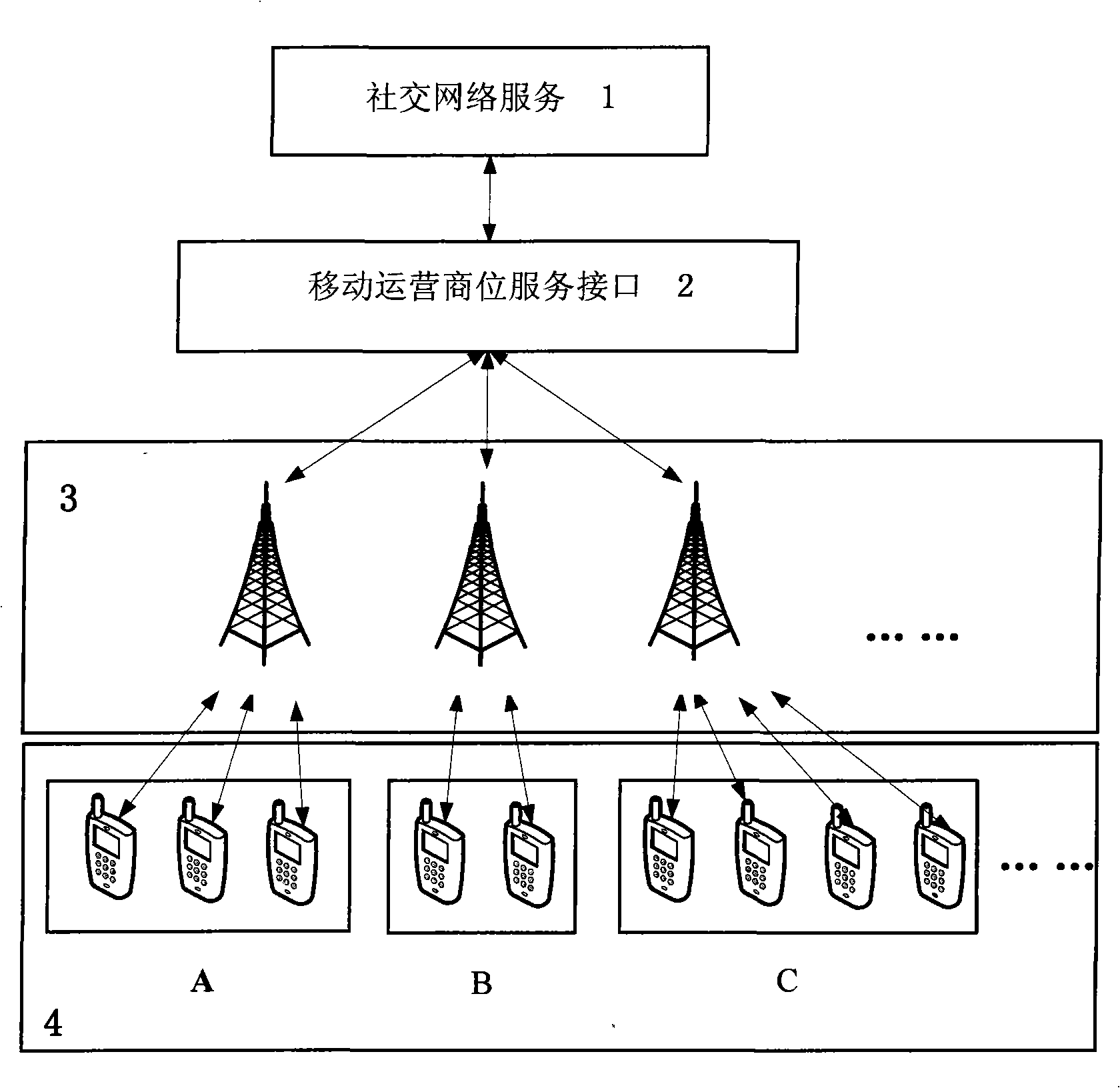 Social network group partition method