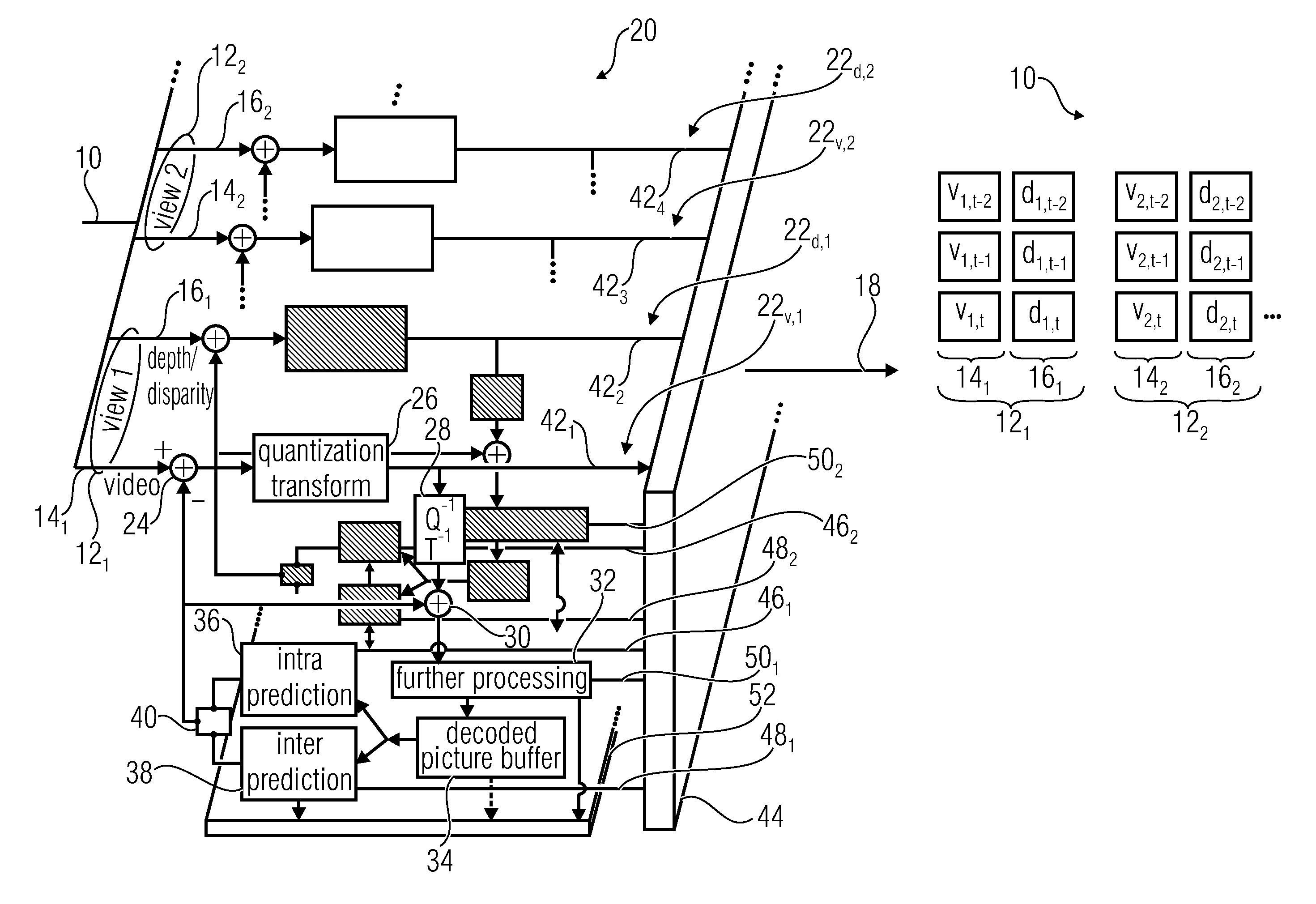 Multi-View Signal Codec