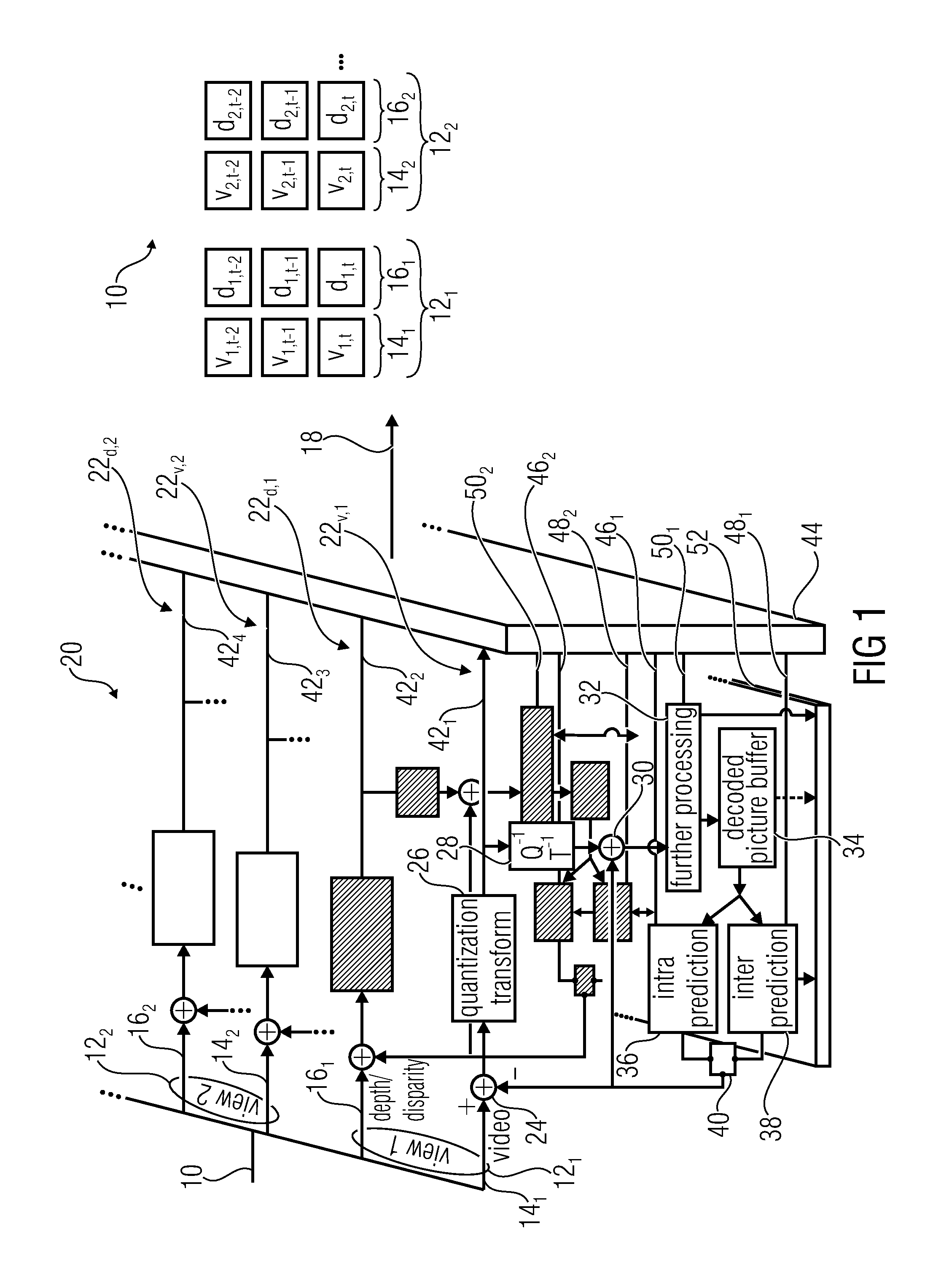 Multi-View Signal Codec