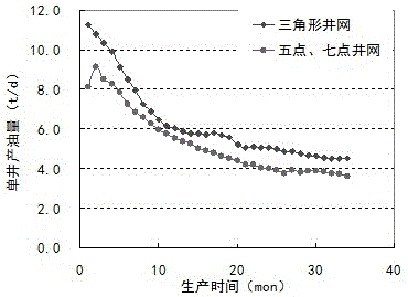 Well pattern spacing method of triangular horizontal well