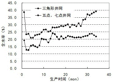 Well pattern spacing method of triangular horizontal well