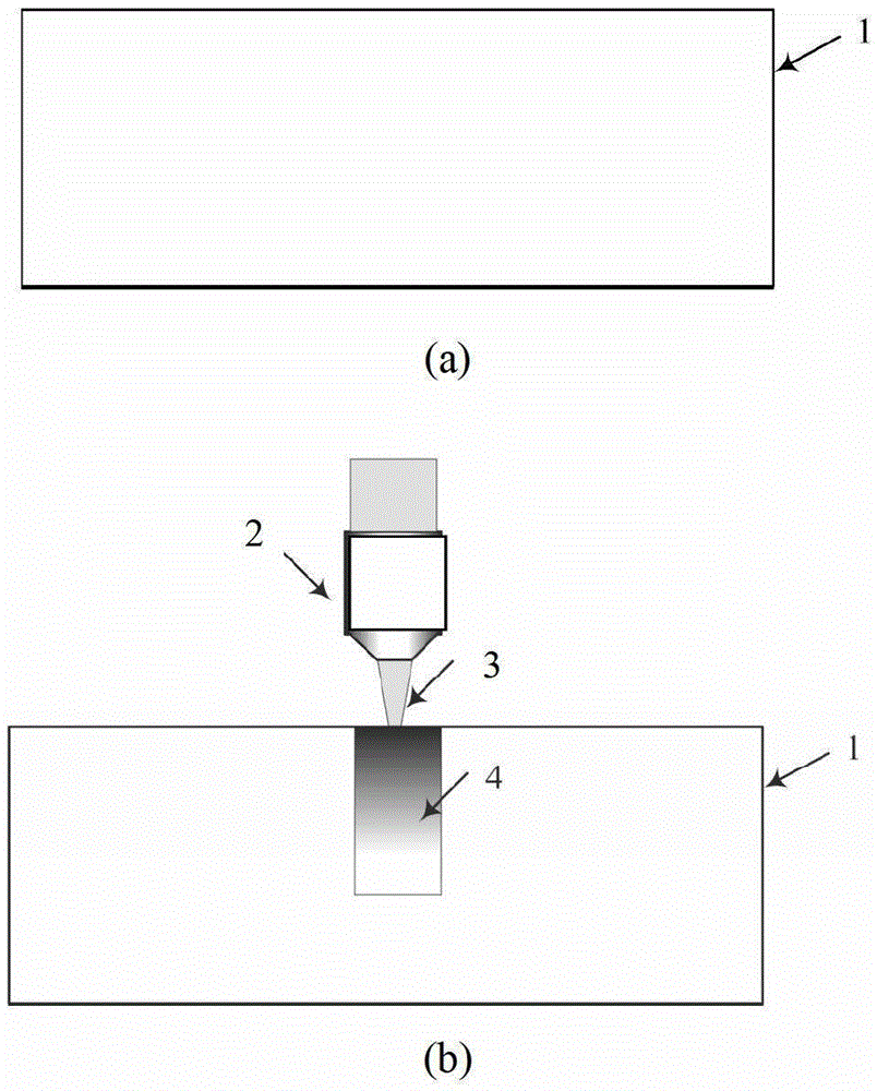 A silicon microstructure processing method based on femtosecond laser processing and wet etching