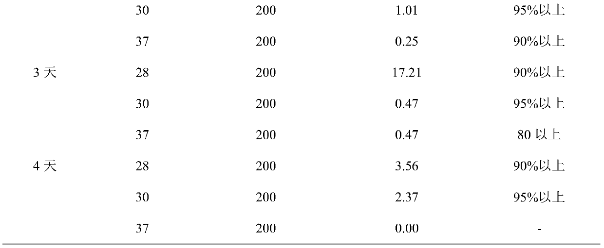 A kind of genetically engineered bacteria for producing alpha-carotene and its construction method and application