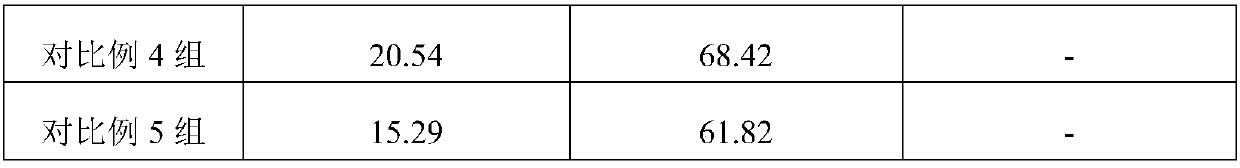 Special clinical nutritional formula for postpartum abdominal distension and preparation method thereof