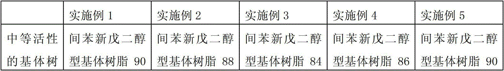 Color gel coat for sanitary ware and preparation method thereof