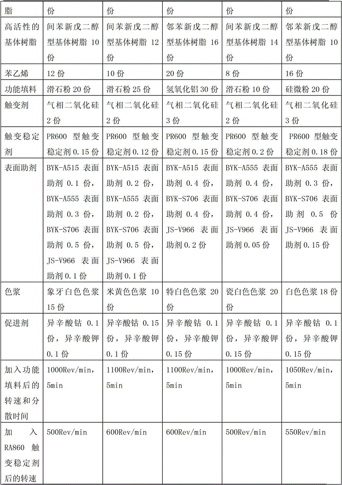 Color gel coat for sanitary ware and preparation method thereof