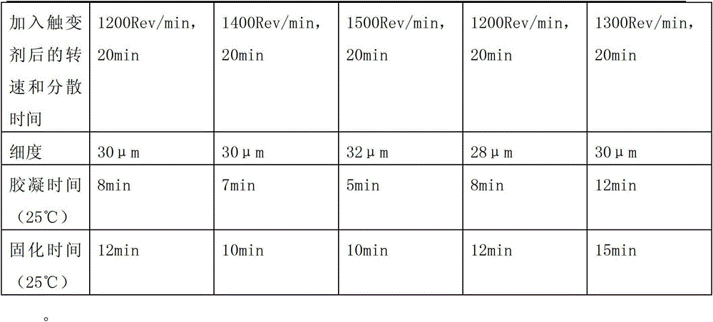 Color gel coat for sanitary ware and preparation method thereof