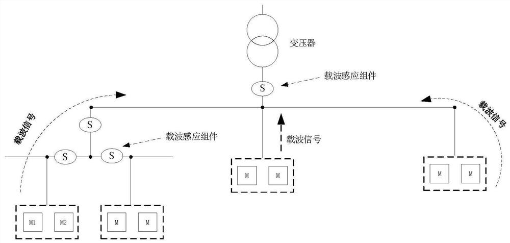 A Method for Calculating Line Topology Based on Distribution Characteristics of Power Carrier Radiated Signal Strength