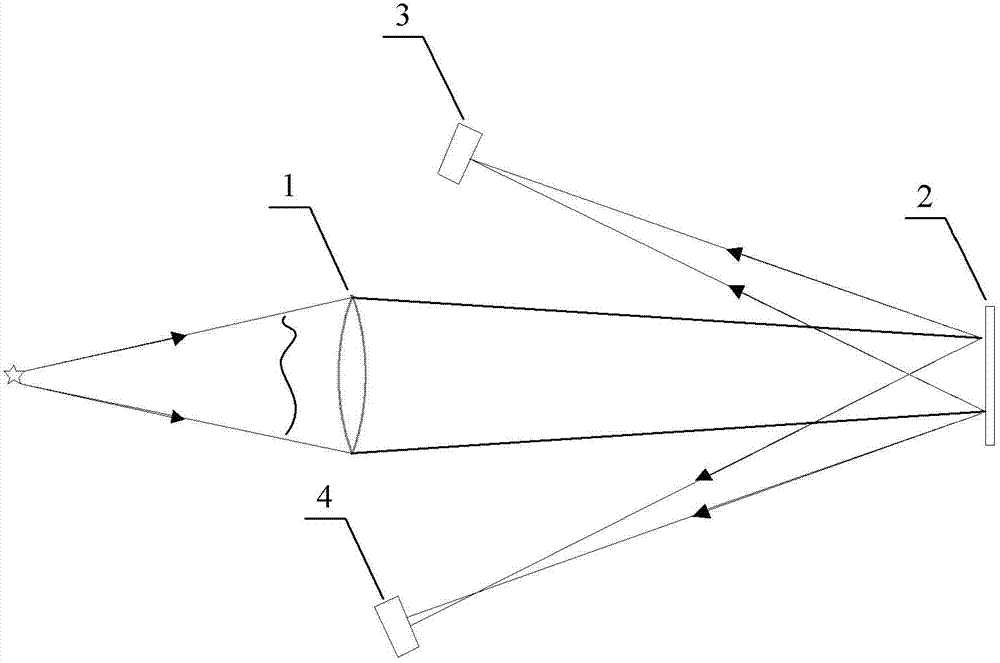 Phase diversity wavefront sensor