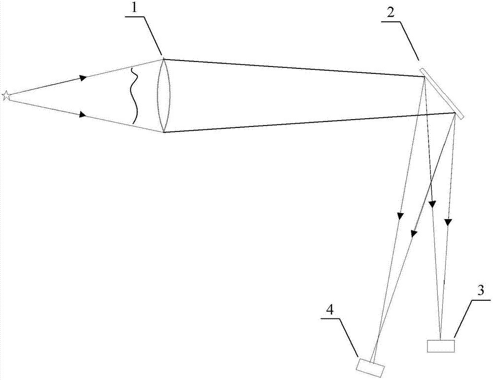 Phase diversity wavefront sensor