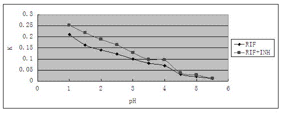 Compound antituberculous coating core tablet and preparing method