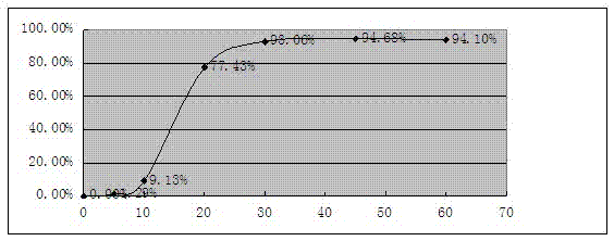 Compound antituberculous coating core tablet and preparing method